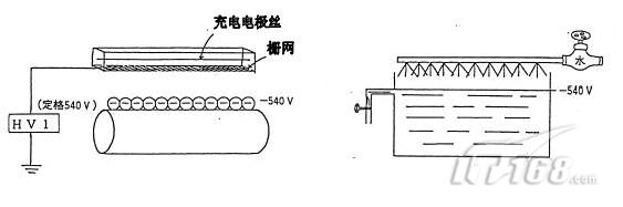 柯尼卡美能達C6500充電網工作原理